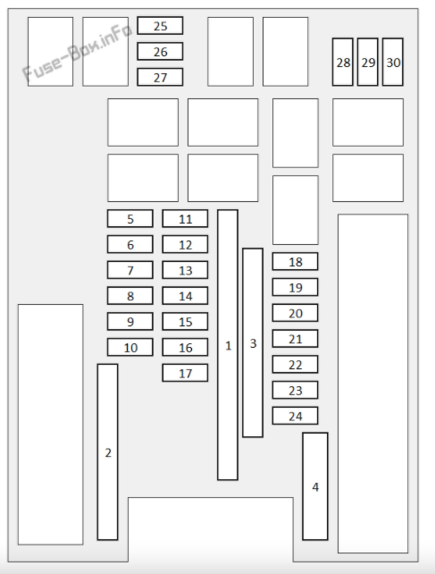 2018 Honda CR-V fuse box diagram - StartMyCar